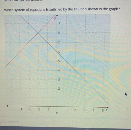 Wich system of equations is satisfied by the solution showed in the graph?