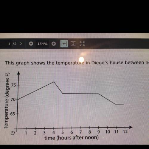 This graph shows the temperature in Diego's house between noon and midnight one day.

A. Describe
