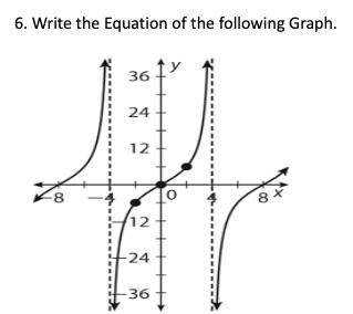 Write the equation of the following graphs