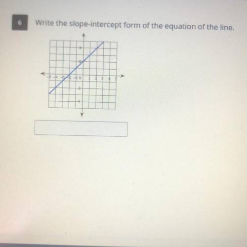 Write the slope-intercept form of the equation of the line.