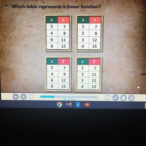 Which table represents a linear function ?