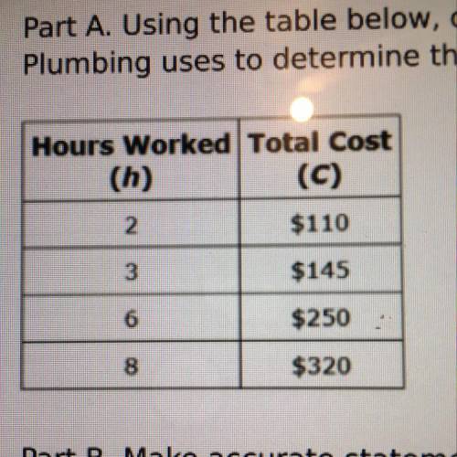 Suzie's Plumbing uses a linear model to determine the total cost, in dollars, of a service call.
