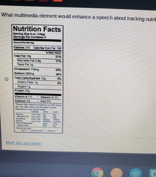 What multimedia element would enhance a speech about tracking nutrition information? Nutrition Fact