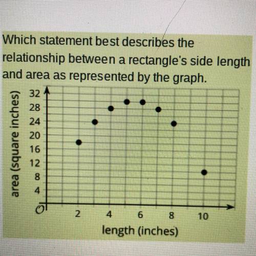 A .As the side length increases by 1, the area does not increase or decrease by an equal amount

B