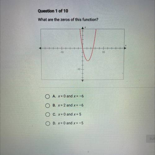 What are the zeros of this function?

- 10
10
- 10 -
O A. x = 0 and x = -6
OB. X = 2 and x = -6
O