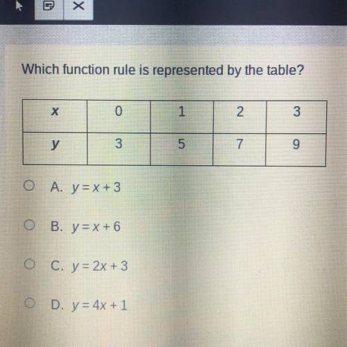 Which function rule is represented by the table?