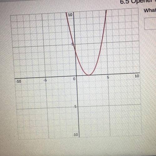 Please help me 
Question: What are the solutions to this graph?
