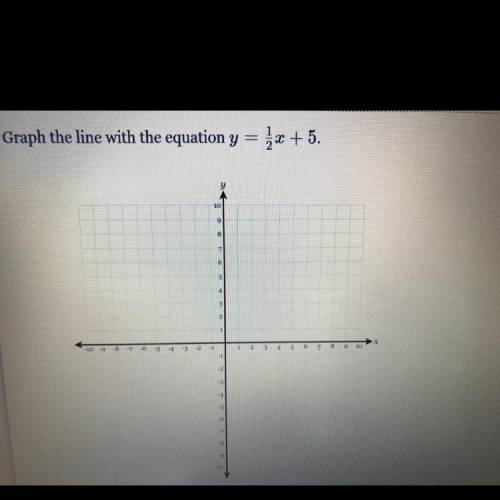 What’s the graph the line with the equation y= 1/2x+5