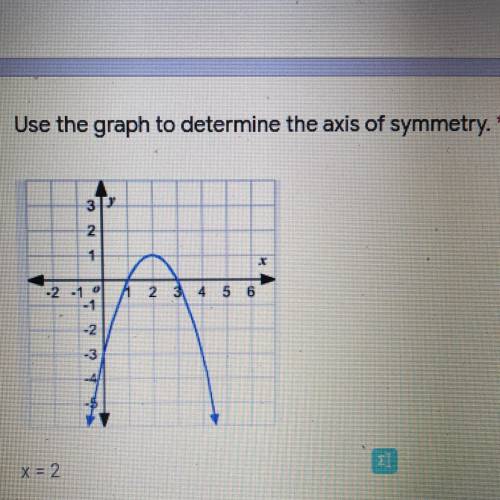 Use the graph to determine the axis of symmetry. Help please!!❤️❤️