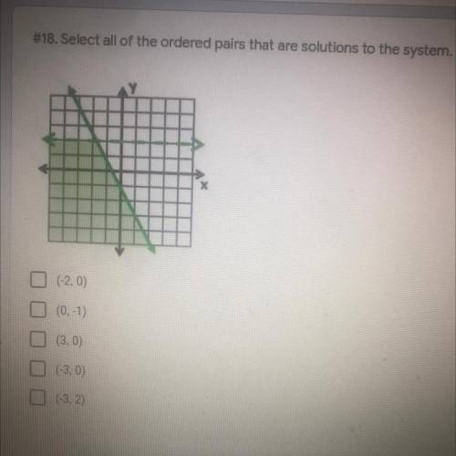 Select all the ordered pair that are solutions to the system