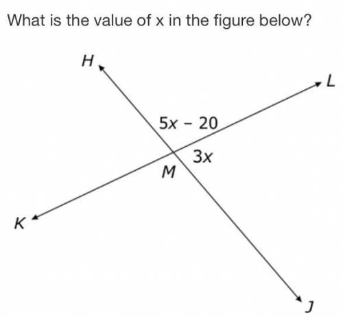 What is the value of x below the figure