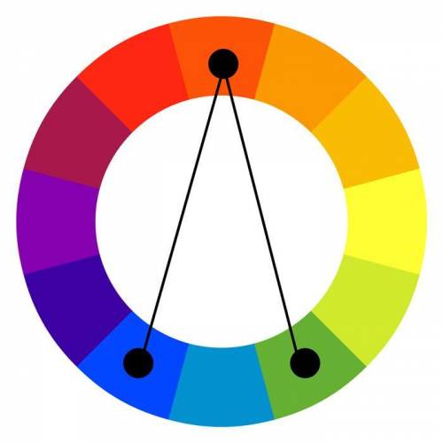 Describe what is a split complementary color scheme.