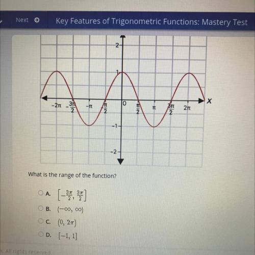 Select the correct answer.

The graph of the function f(x) = cos(x) is shown.
What is the range of