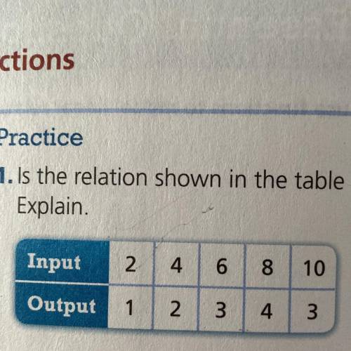 1. Is the relation shown in the table a function?
Explain.