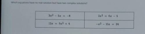 Select all the correct equations. Which equations have no real solution but have two complex soluti
