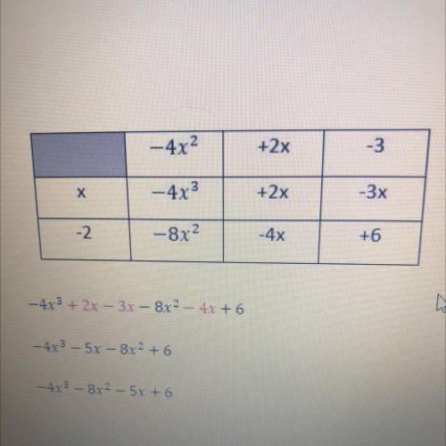 HELP ASAP!! BRAINLIEST

Find the Errors: A student multiplied the two polynomials below.
(a) Clear