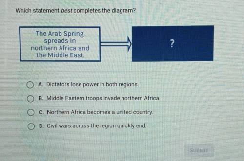 Which statement best completes the diagram? The Arab Spring spreads in northern Africa and the Midd