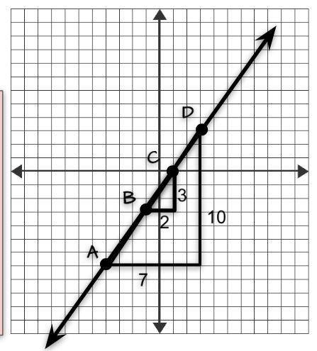 Using the two triangles shown in the graph below, prove that the two triangles have the same slope