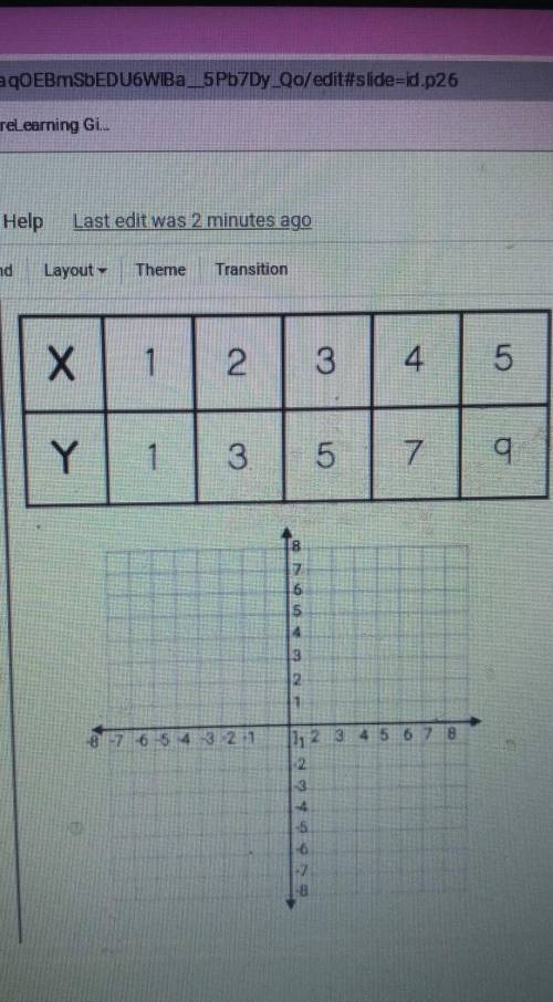 Pleasee helppphow do i graph this​