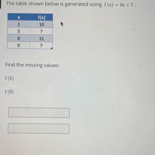 Find the missing values: f(5) f(9)