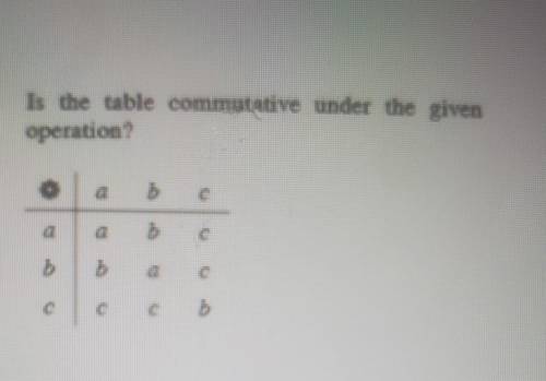 Is the table commutative under the given operation?​