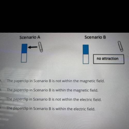 Two scenarios between a magnet and an iron paperclip are illustrated in the diagrams.

Why is the