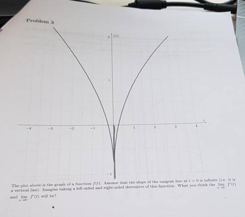 The image shows the graph of a function.. Write an euation for the graph, and take the left and rig