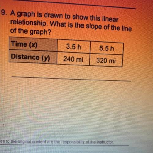 T

hes,
hree
plain
19. A graph is drawn to show this linear
relationship. What is the slope of the