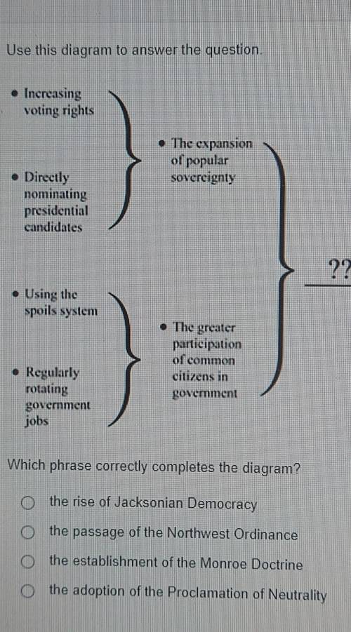 Which phrase correctly completes the diagram?​