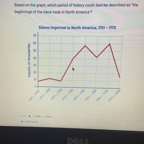 Based on the graph, which period of history could best be described as the

beginnings of the sla