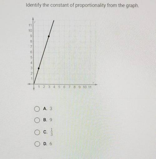 Identify the constant of proportionality from the graph.

A. 3B. 9C. 1/3D. 6​