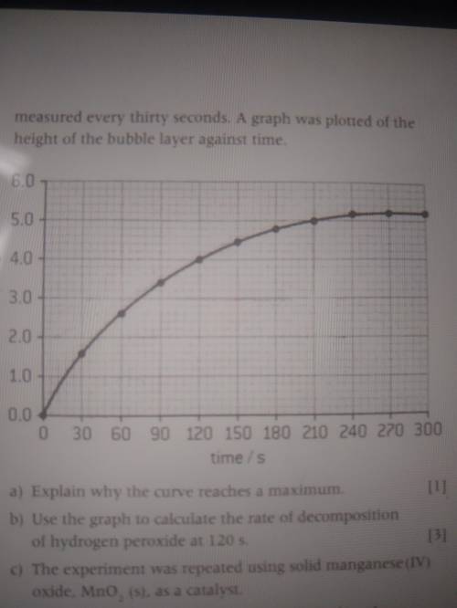 15 POINTS! PLS EXPLAIN THIS TO ME!!

Use the graph to calculate the rate of decomposition of hydro