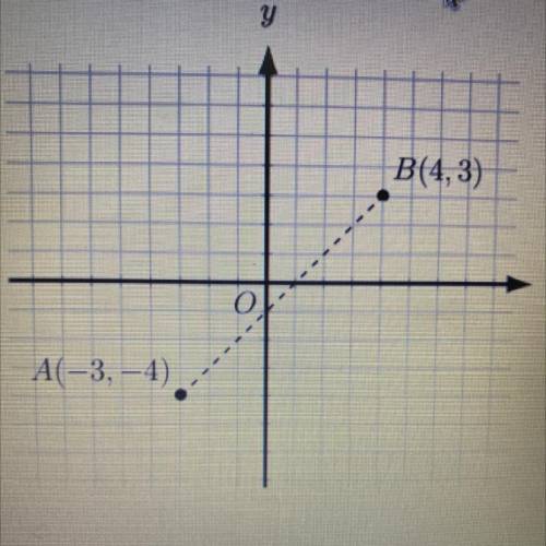 PLEASE HELP!

what is the distance between points A and B shown in the graph below?
choices:
A: sq