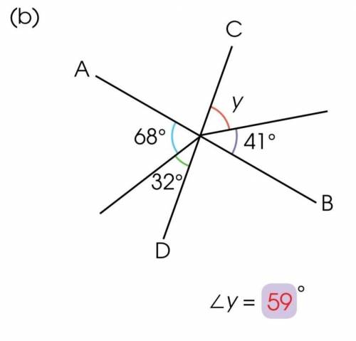 How will we get the answer y= 59AB and CD are straight lines​