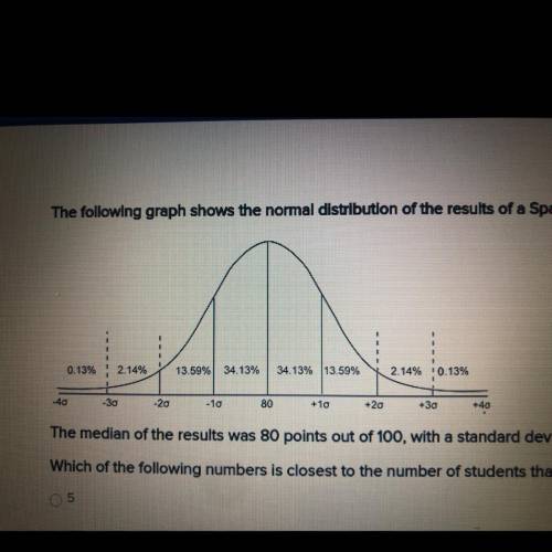 Answer needed ASAP!!! The following graph shows the normal distribution of the results of a Spanish