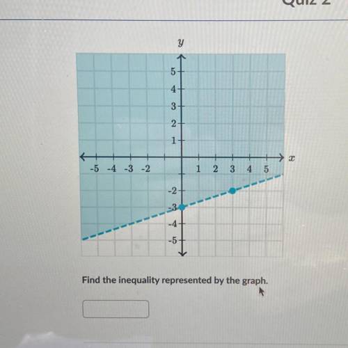 SOMEONE HELPPPPP! :(
Find the inequality represented by the graph