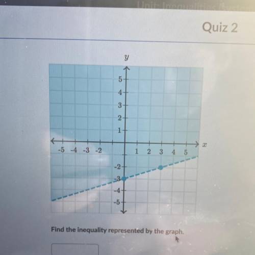 SOMEONE HELPPPPP! :(
Find the inequality represented by the graph