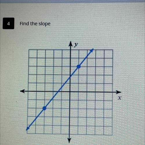 I need help finding the slope