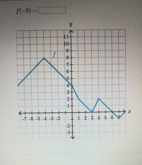 Can someone help me with this and explain it pleasef(-5) =?​