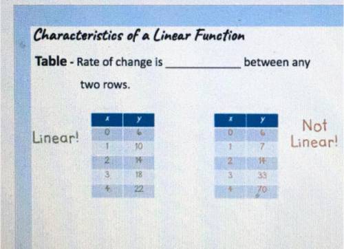 Table - 
rate of change is_____Between any two rows