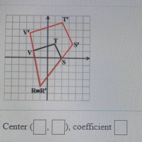 Find the center and the coefficient