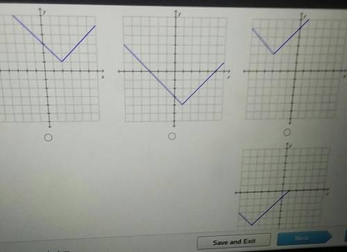 Which could be the graph of f (x) = x- h+k if h and k are both positive ​