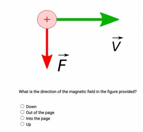 What is the direction of the magnetic field in the image provided?