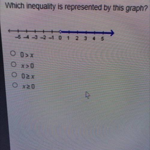 Which inequality is represented by this graph?

 A 0 > x
B x >0
C o _> x
D x _> 0