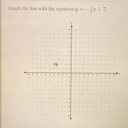 Graph the line with the equation y = -x + 7.