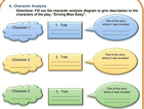 Directions: Fill out the character analysis diagram to give description to the

characters of the