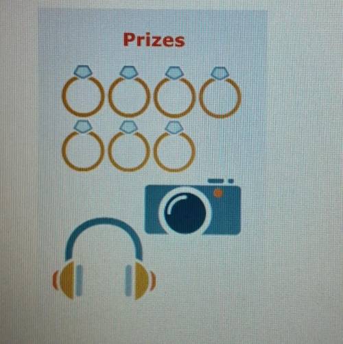 Lena won a charity raffle. Her prize will be randomly selected from the 9 prizes shown below. The