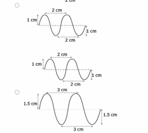 I NEED THE ANSWER LIKE RN

Which diagram shows two waves with different amplitudes and the same wa