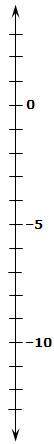 On the number line below, plot the points −8 and −12. Label the points with their values.

Based o