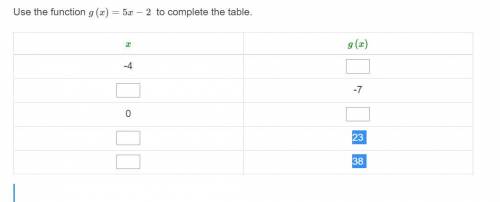 Use the function g(x)=5x−2 to complete the table.